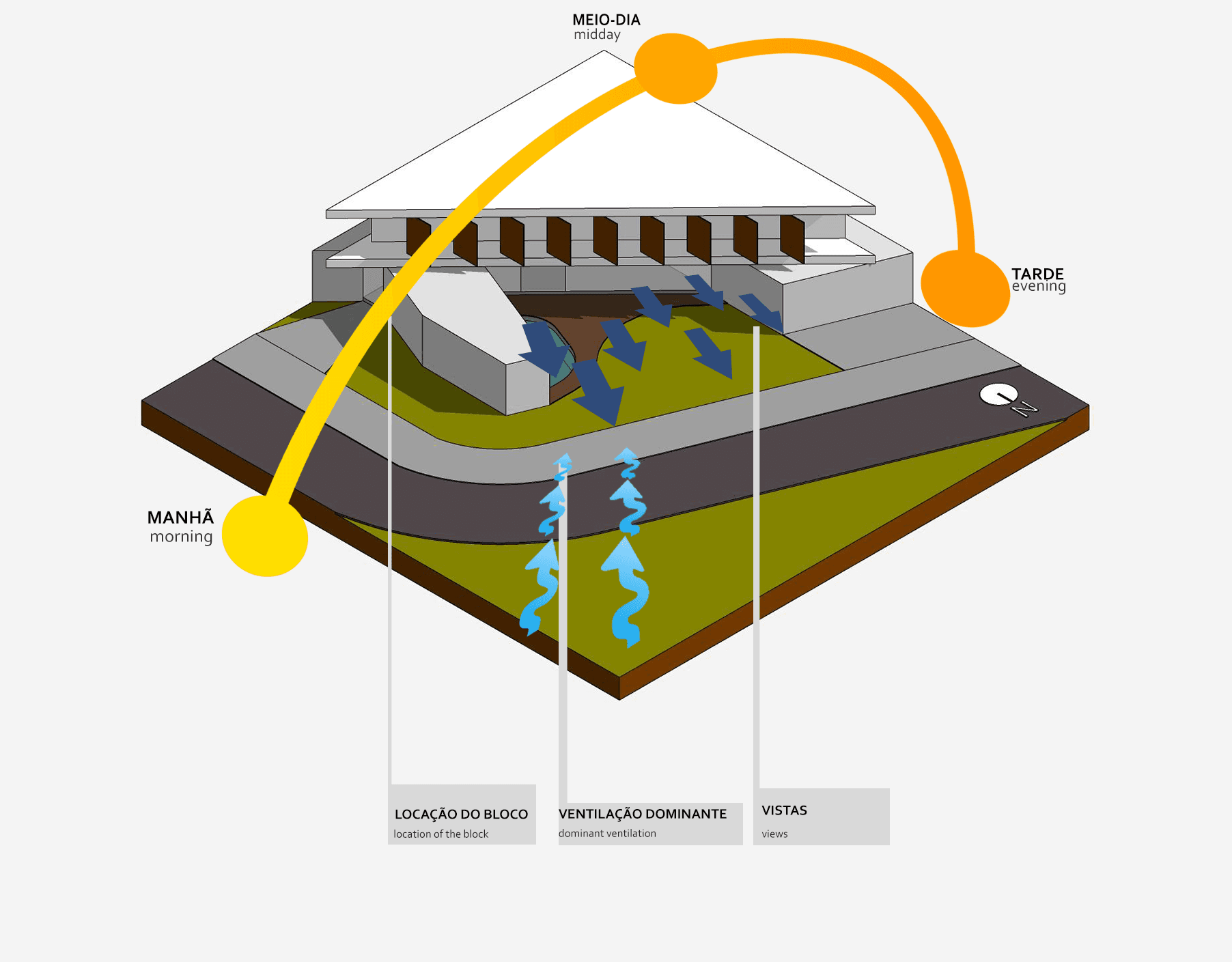 Casa CaCle – diagrama de insolação e ventilação natural do terreno